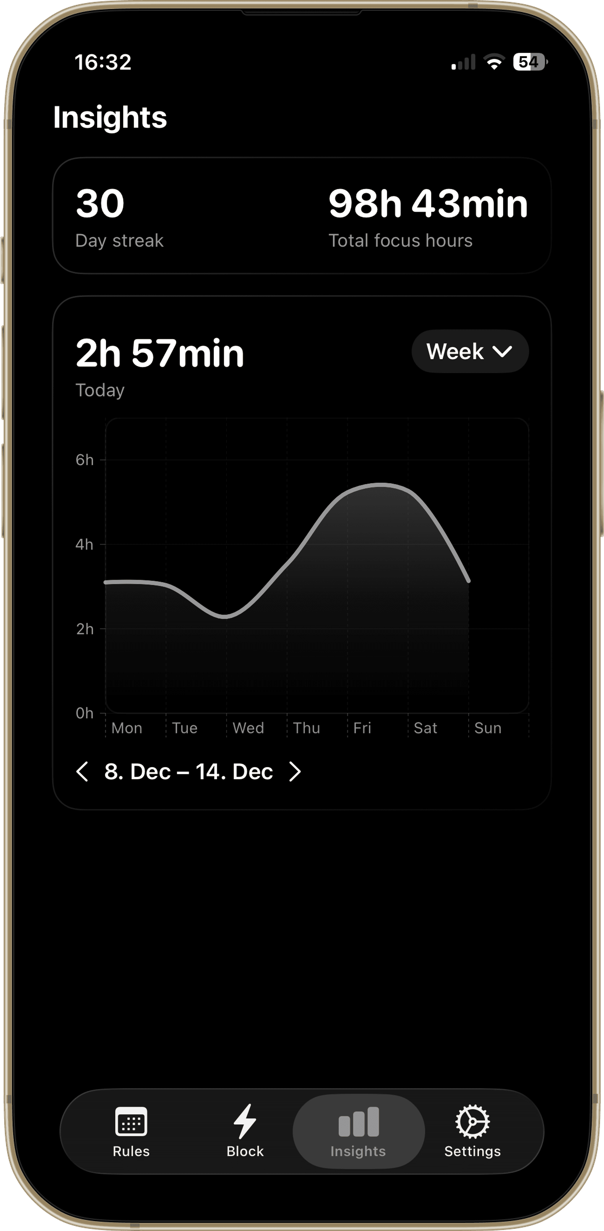 Weekly insights